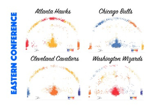 Shot heat maps for 2015 NBA Eastern Conference semi-finalists (Credit: Grantland/Kirk Goldsberry)