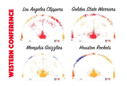 Shot heat maps for 2015 NBA Western Conference semi-finalists (Credit: Grantland/Kirk Goldsberry)
